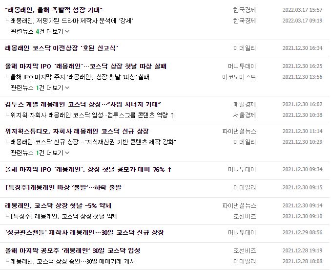 래몽래인 뉴스, 공시