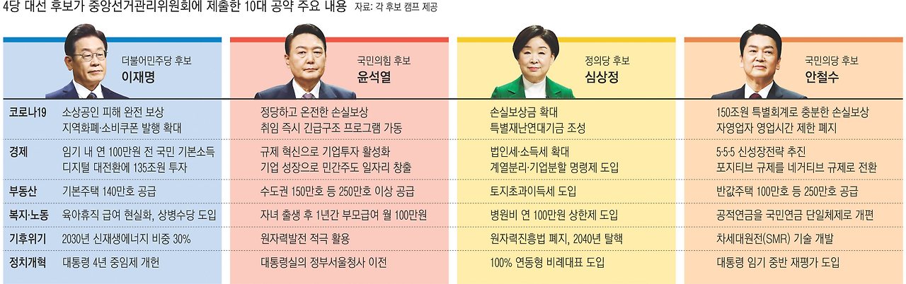 공약 주요 내용