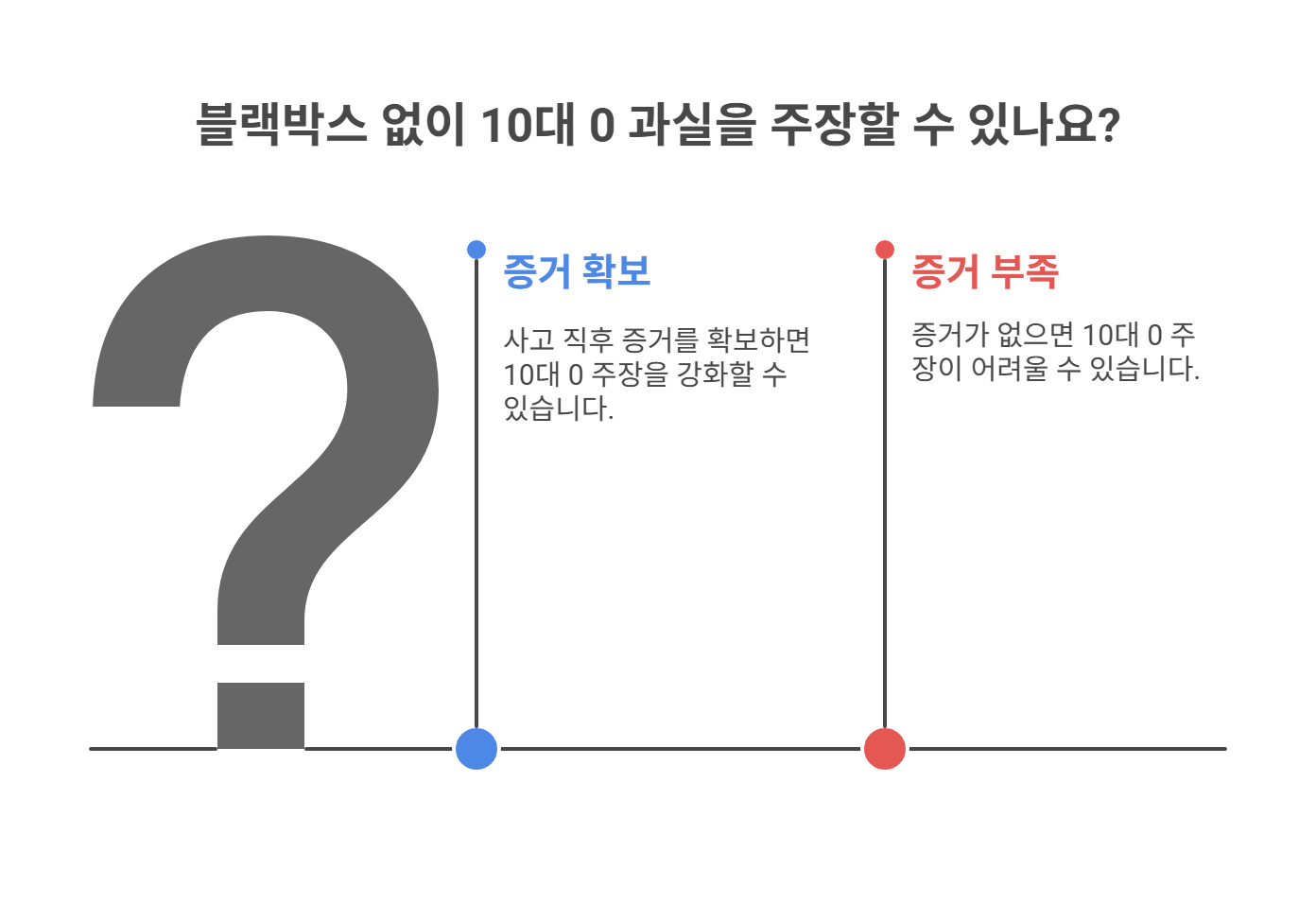 블랙박스 없이 10대 0 주장, 가능한가요?