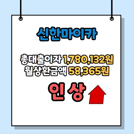 신한은행 자동차 대출 할부 금리 인상