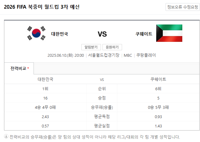 2026 FIFA 월드컵 3차 예선 대한민국 쿠웨이트 전
