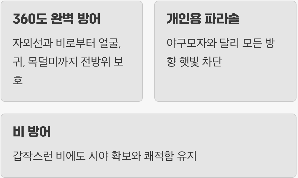 1. 360도 완벽한 철벽 방어 (자외선과 비)