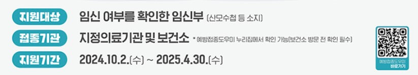 2024 독감(인플루엔자), 코로나 무료예방접종 대상별 시기, 접종기관