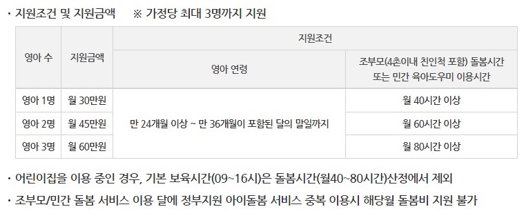 조부모 아이돌봄 수당