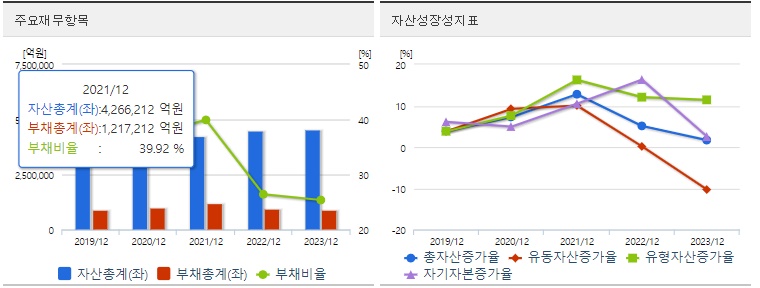 삼성전자 재무지표