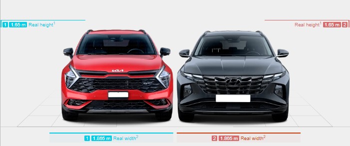 스포티지 투싼 크기비교 전면 - 전장(길이), 전폭(넓이), 전고(높이), 트렁크용량, 무게