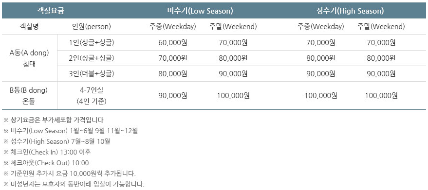 아일랜드 캐슬 객실 요금