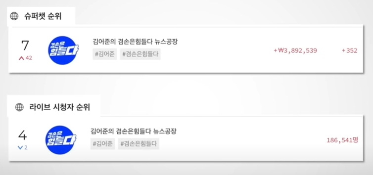 김어준의 겸손은 힘들다 뉴스공장 유튜브 구독자 수익 슈퍼챗 류밀희 기자