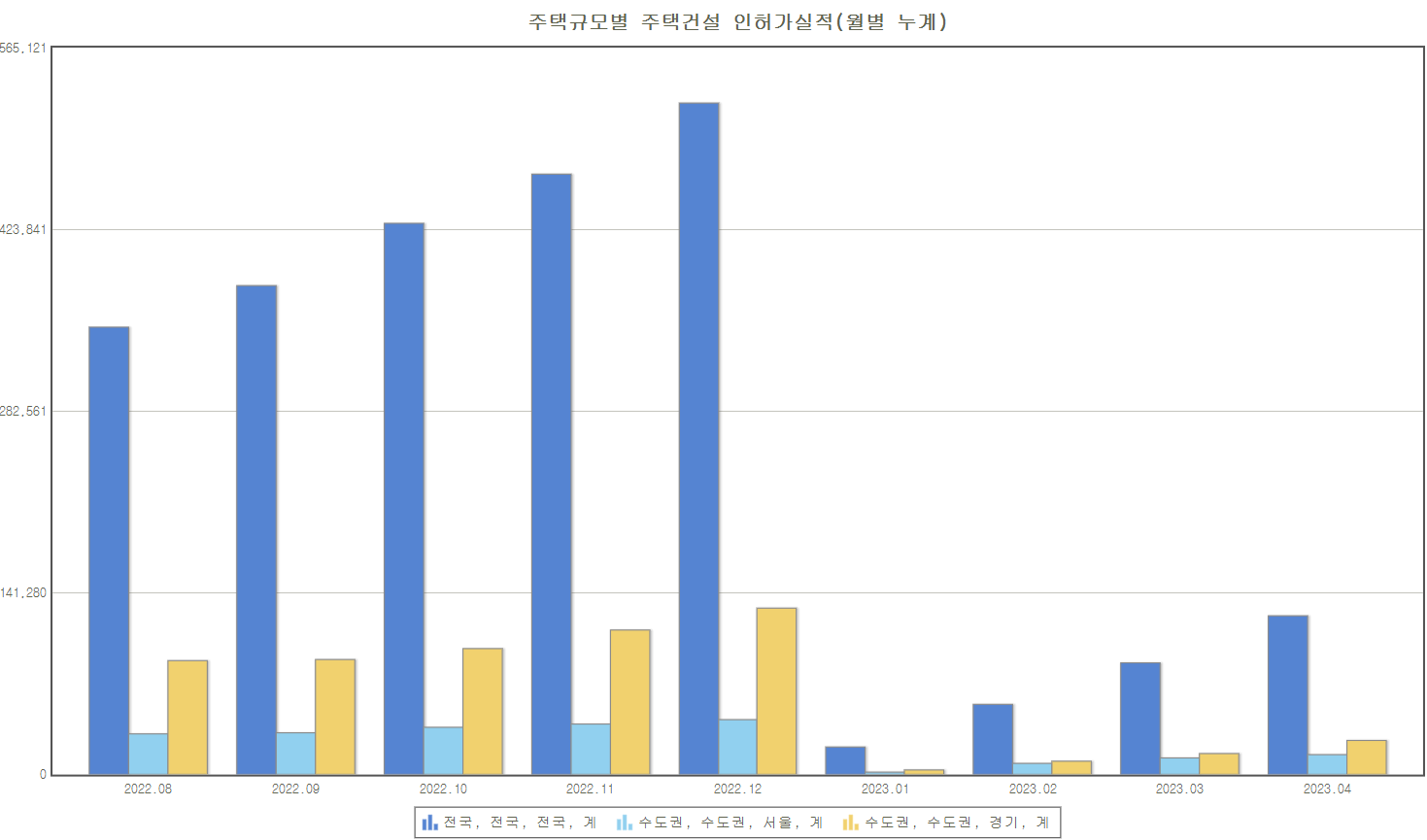 부동산