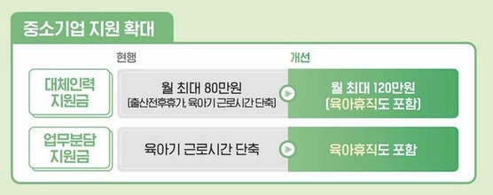 고용노동부 육아휴직 2025년 중소기업 지원 설명 이미지