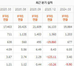 카카오 주가전망 목표주가 배당금