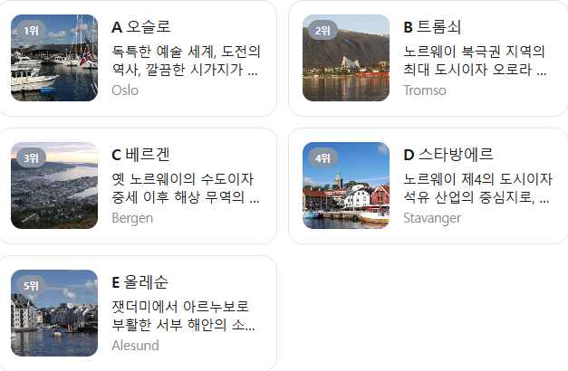 노르웨이 2월 날씨 옷차림 추천 여행지