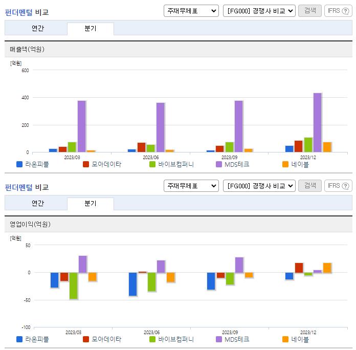 라온피플_업종분석