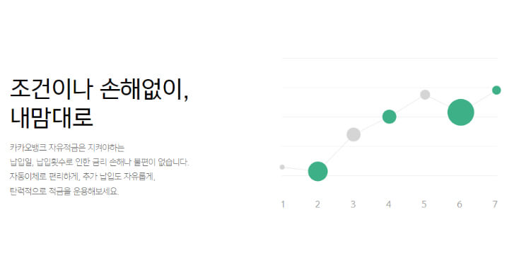 카카오뱅크-자유적금-설명글