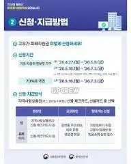 고유가-피해지원금