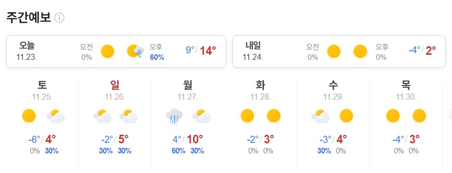 KOREA weather seoul