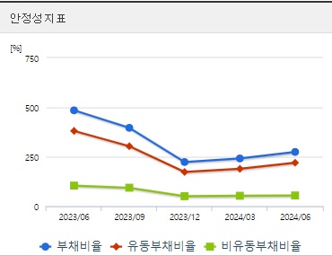 한화오션 주가 안정성