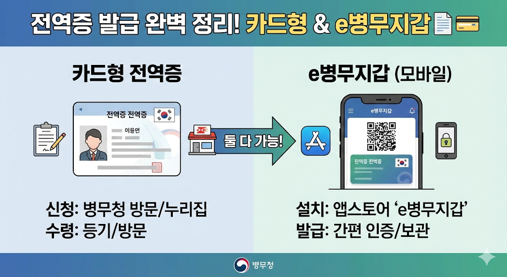 전역증 발급 방법 완벽 정리! 카드형 전역증과 e병무지갑까지 한 번에 알아보기📄💳