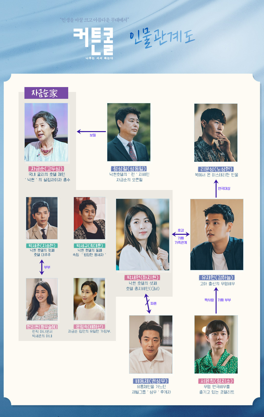 커튼콜 드라마 몇부작 인물관계도 등장인물 총정리