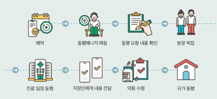 병원동행매니저 자격증 뜻 취업 취득 방법