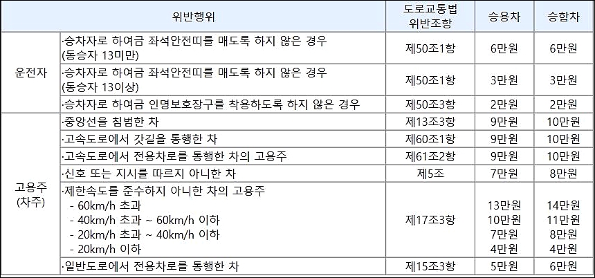 차량 속도위반 주차위반 신호위반 과태료 조회 위택스 납부 방법 과태료 법인차량 문자신청