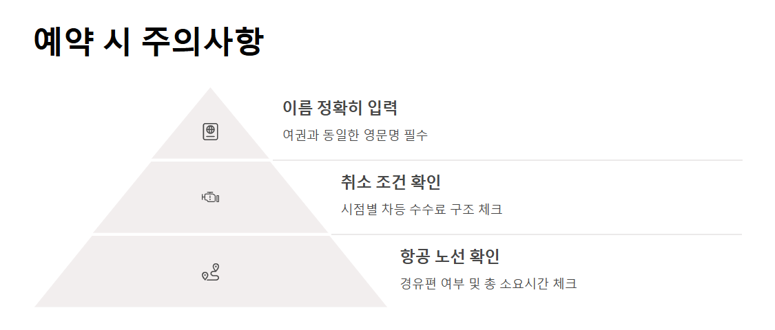 공동 구매 항공권 항공료 절약하기