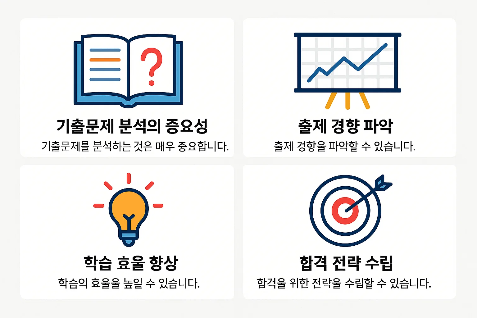 기출문제 분석의 중요성과 출제 경향 파악, 학습 효율 향상, 합격 전략 수립의 핵심 요소를 한눈에 볼 수 있는 인포그래픽.