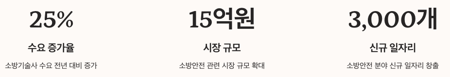 2026년 소방기술사 전망 정리 이미지