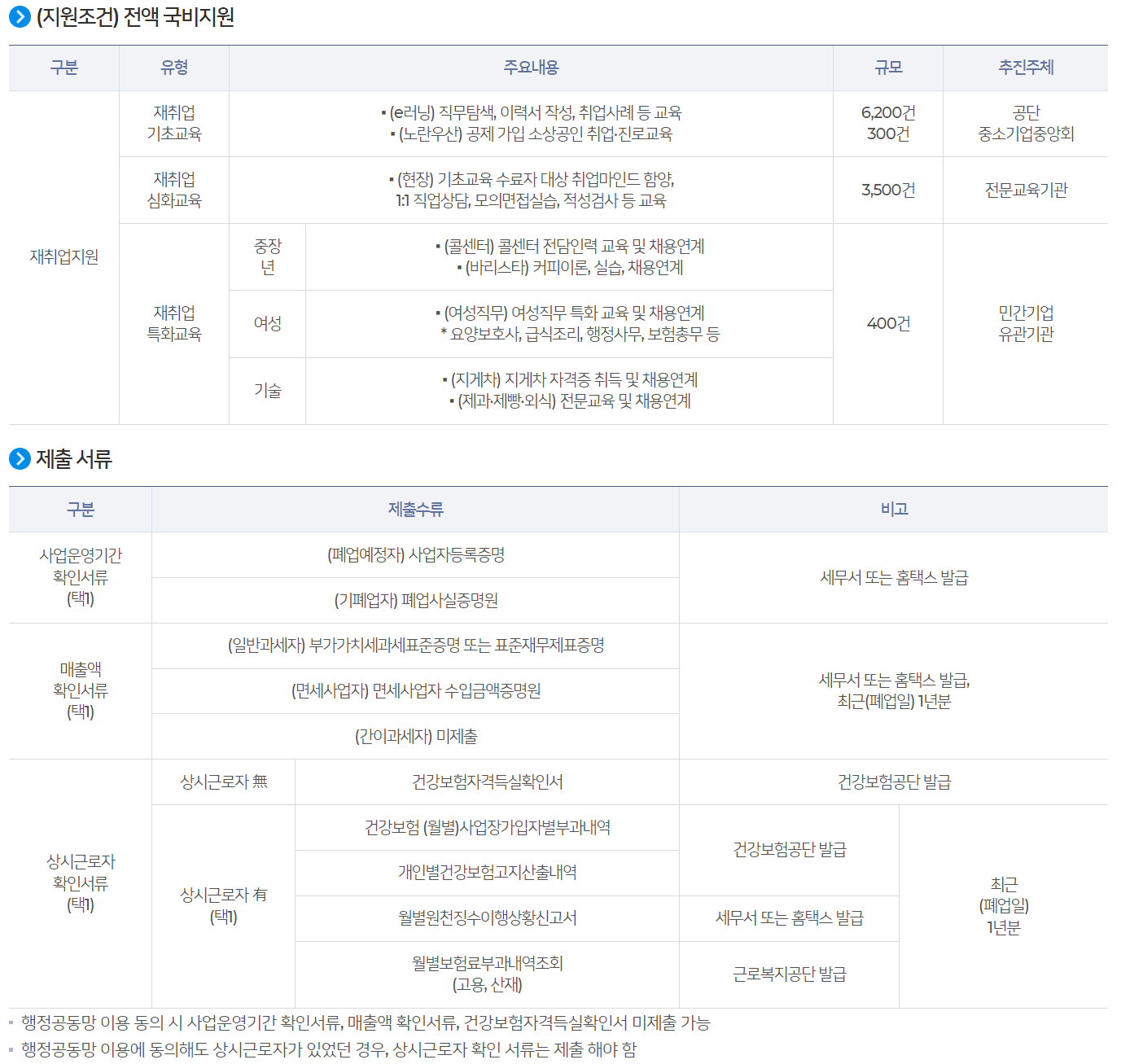 희망리턴패키지