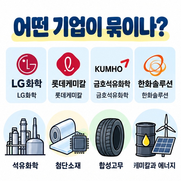 LG화학, 롯데케미칼, 금호석유화학, 한화솔루션의 주요 사업 특징을 간단히 비교한 그림