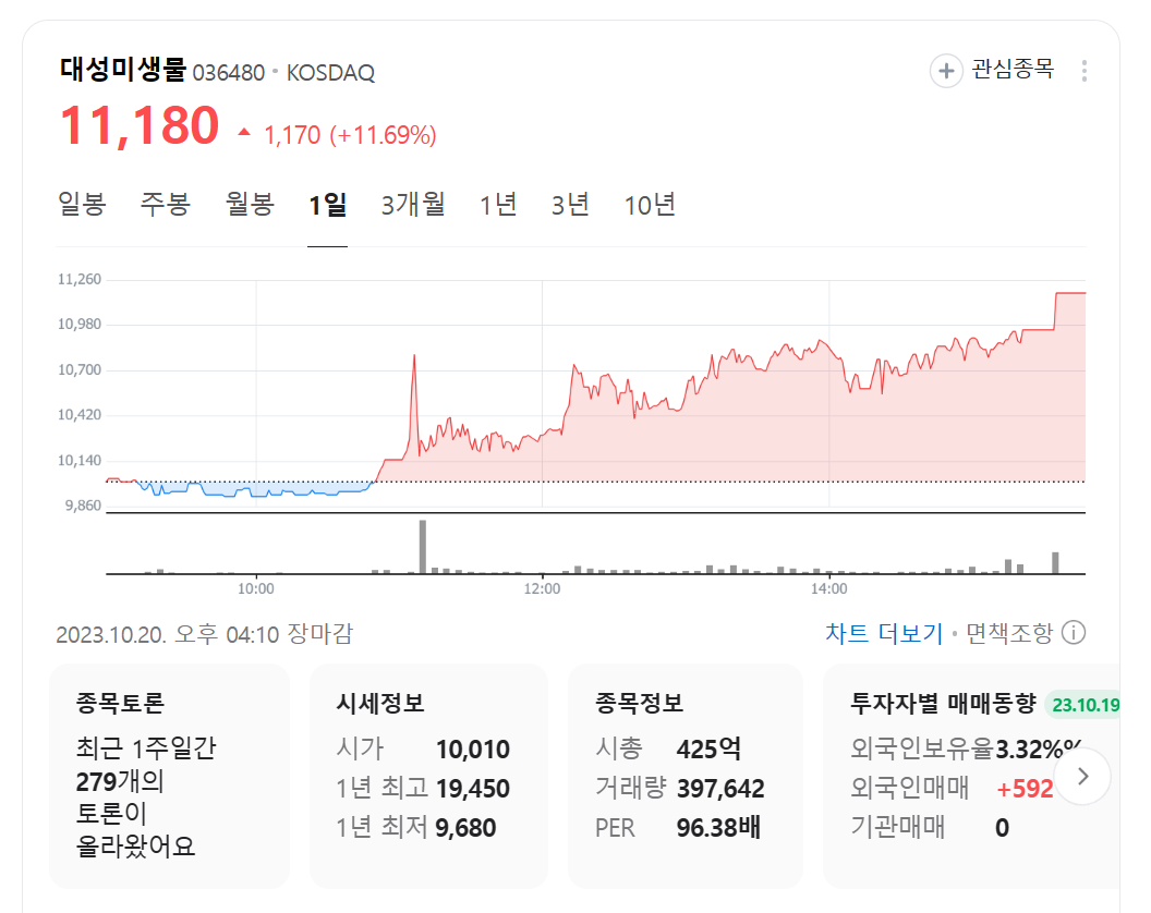 대성미생물