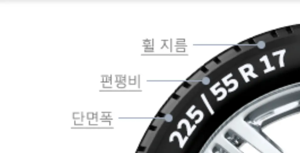 타이어 교체하기-
흰 바탕 오른쪽 끝 검은 타이어 이미지 폭 부분 흰글씨 225/55 R 17