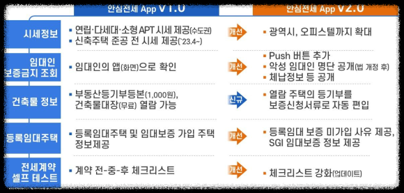 전세사기