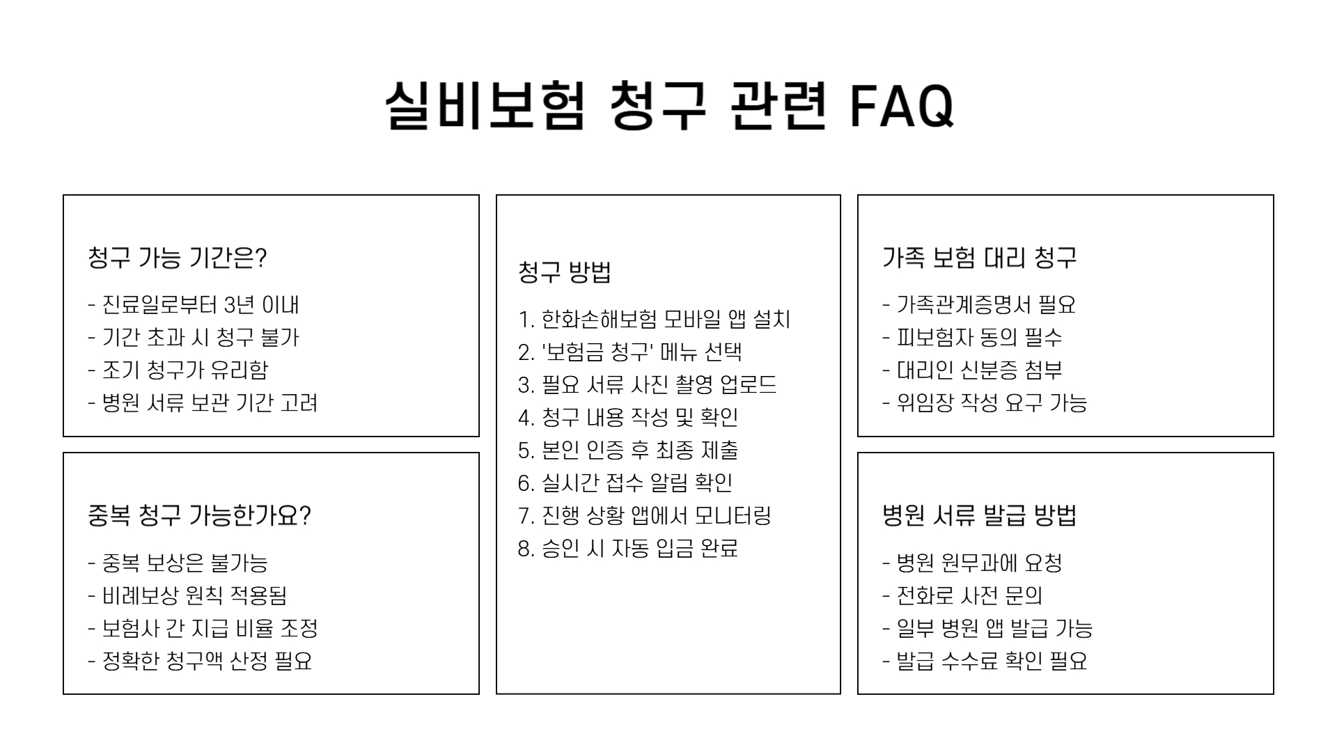 한화손해보험 실비 청구서류