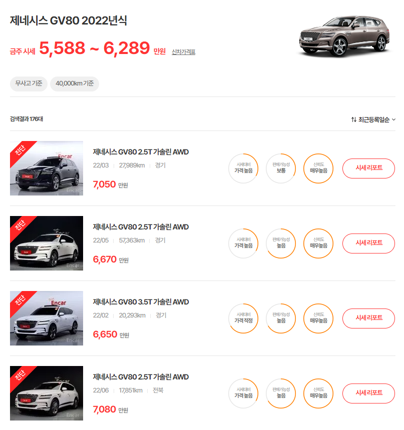 22년식 제네시스 GV80 중고차 시세