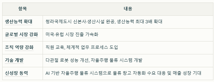 유일로보틱스 SWOT분석 요약