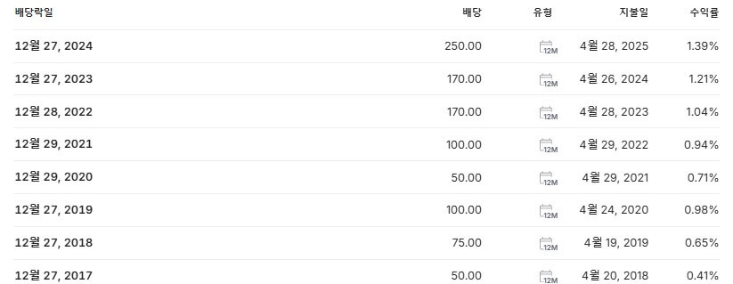 태광 배당금 지급일 배당락일