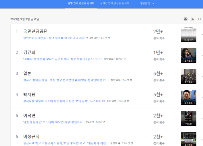 구글 트렌드 인기급상승어