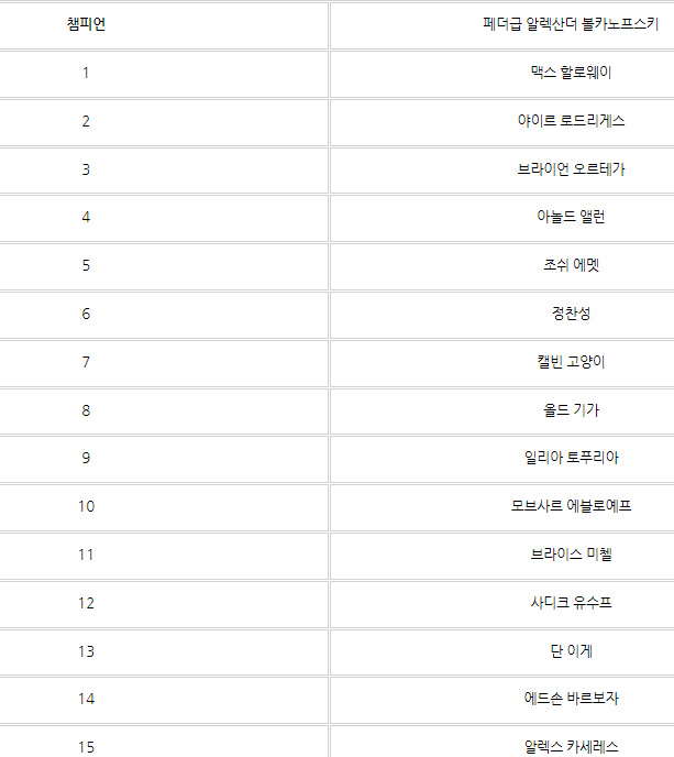 정찬성 할로웨이