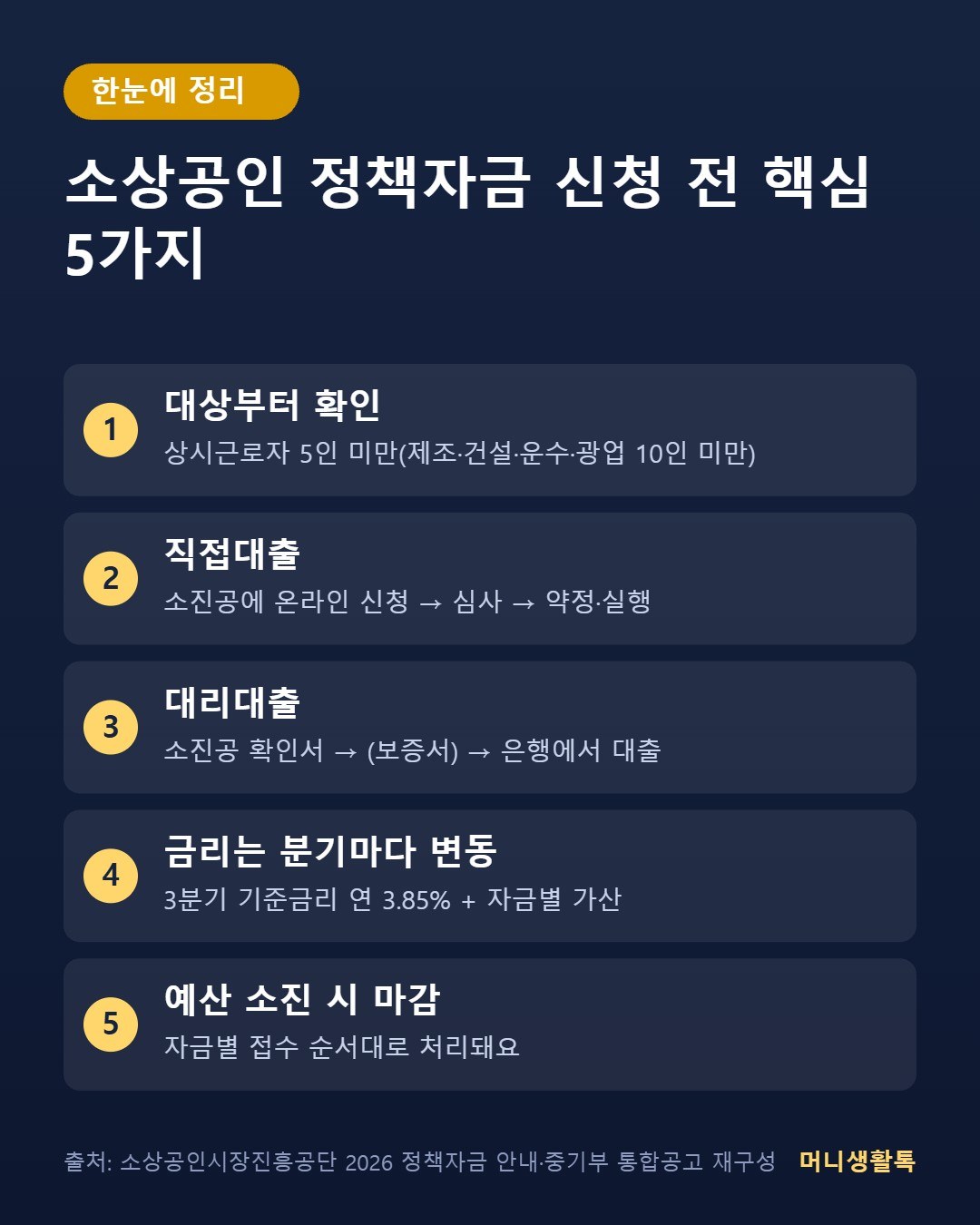 소상공인 정책자금 신청 전 핵심 5가지