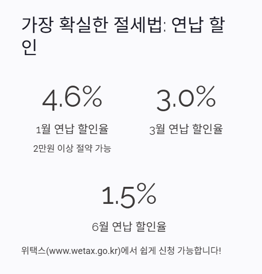 가장 확실한 절세법 연납 할인