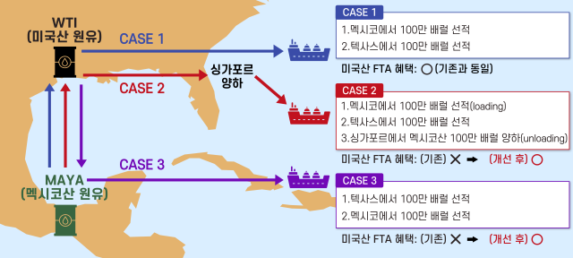 관세청 미국 원유 직접운송 특례 및 호주 나프타 대체품 규제 완화 경제적 효과 분석