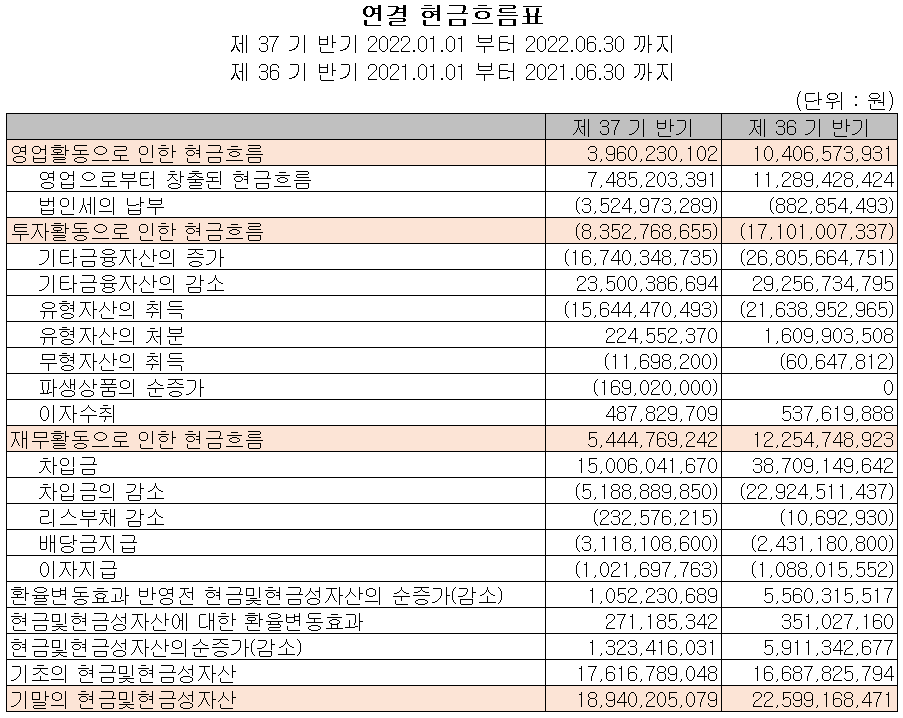 상아프론테크 - 현금흐름표