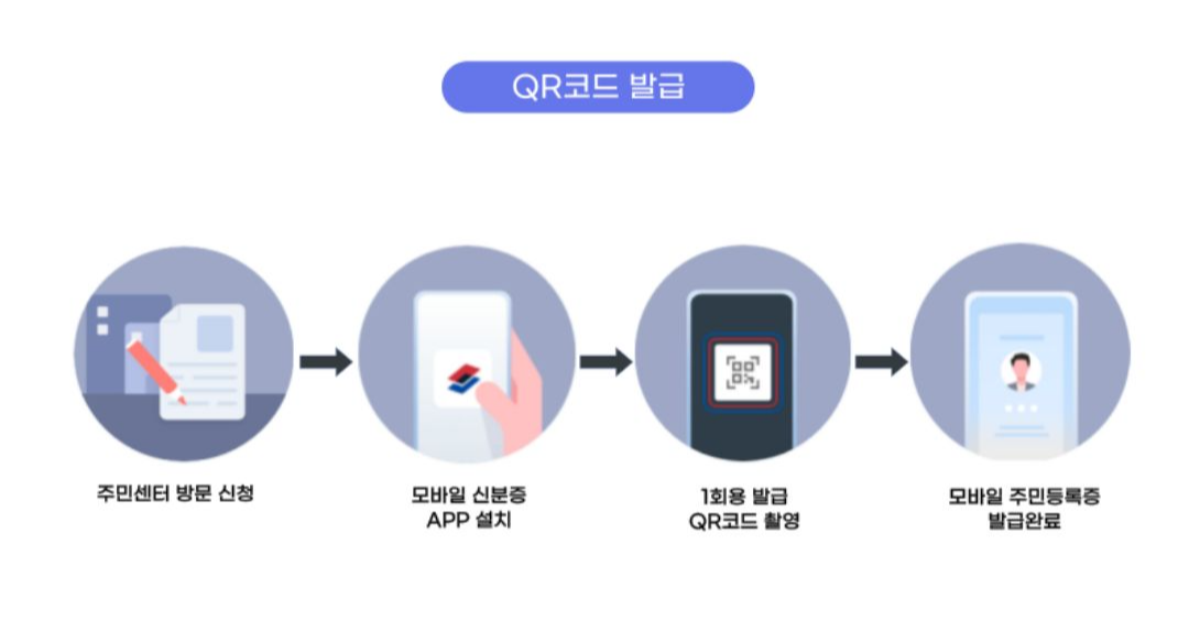 모바일 주민등록증 QR코드 발급 방법