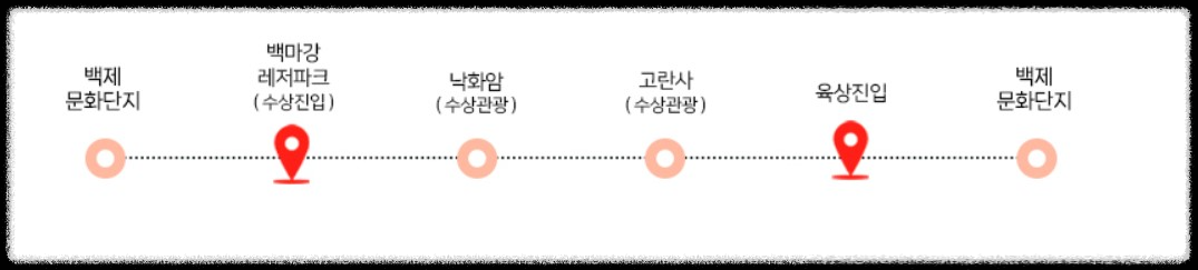 수륙양용버스, 부여시티투어 노랑이 빨강이 버스, 이색직업 탐방
