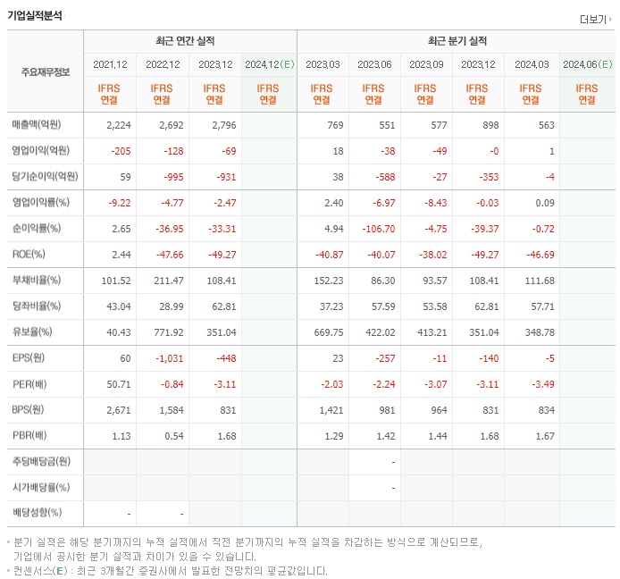 이아이디_실적