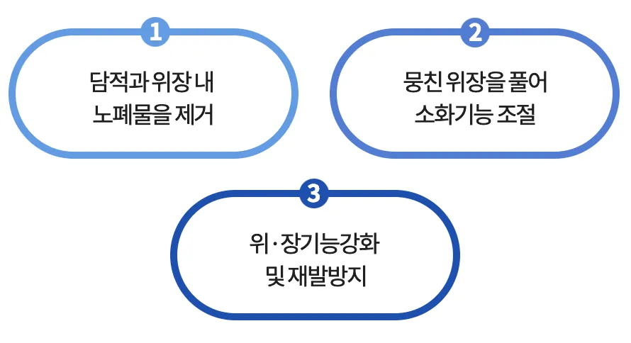 담적병 증상