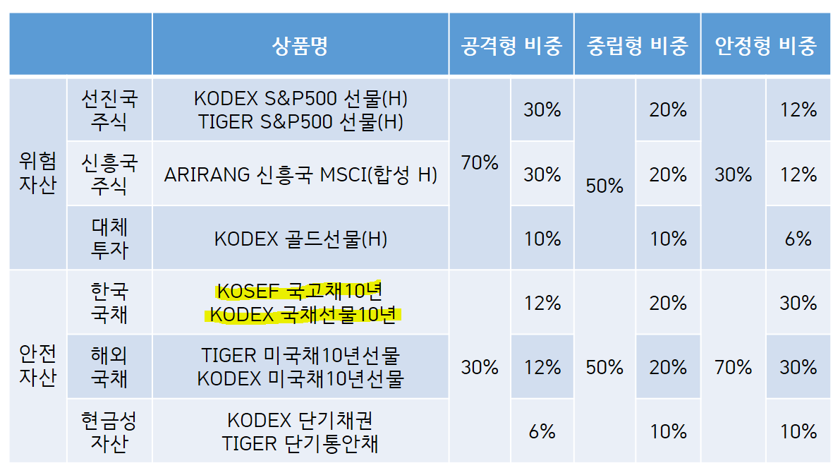 마법의-연금-굴리기-개인연금