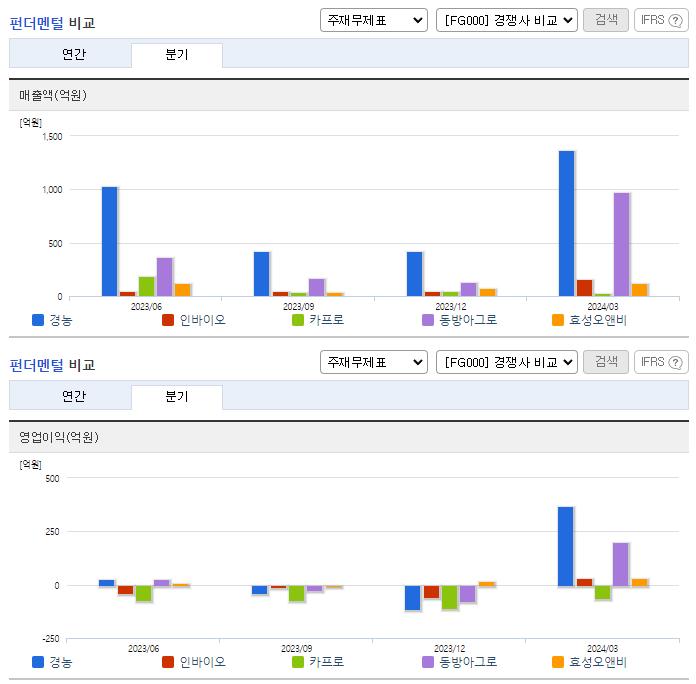 경농_업종분석