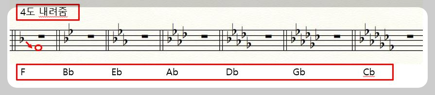 b key의종류를설명하는사진
